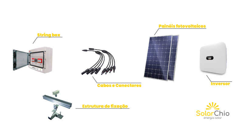 Informática e Fotovoltaicos, Energia Solar